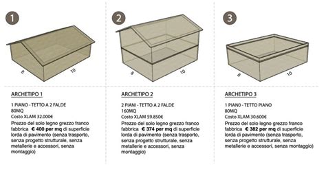 xlawm|xlam prezzo al mq.